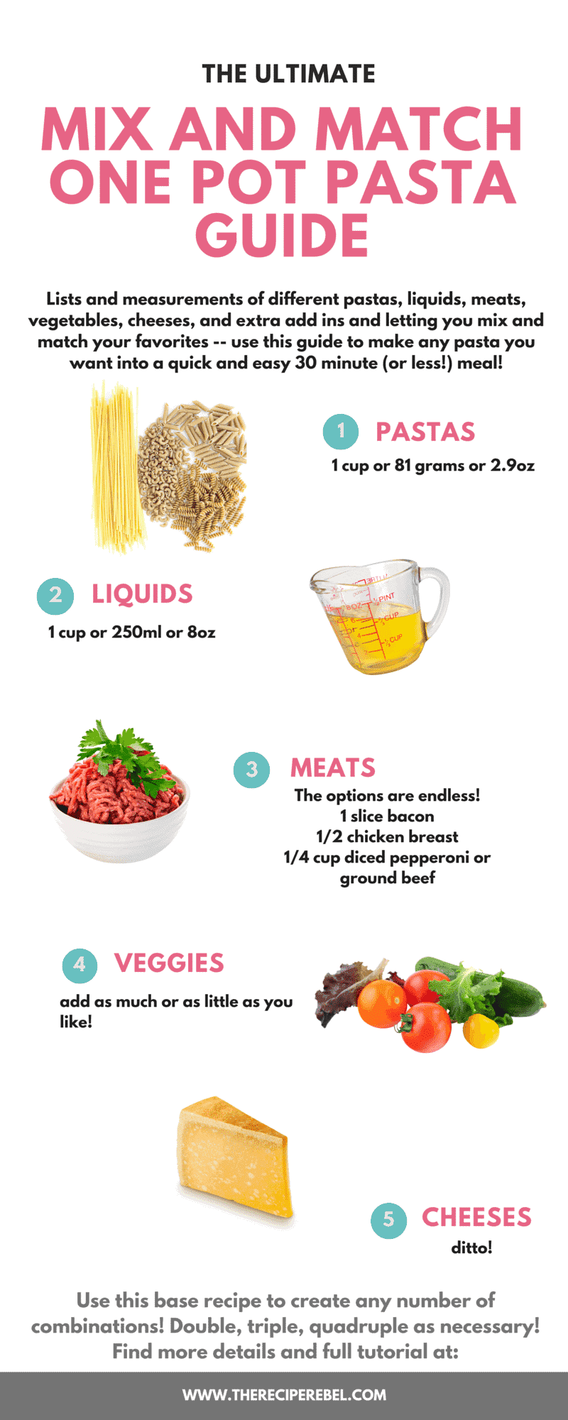 I'm giving you lists and measurements of different pastas, liquids, meats, vegetables, cheeses, and extra add ins and letting you mix and match your favorites -- use this guide to make any pasta you want into a quick and easy 30 minute (or less!) meal! long title image for mix and match one pot pasta guide including measurements for pasta liquid and more